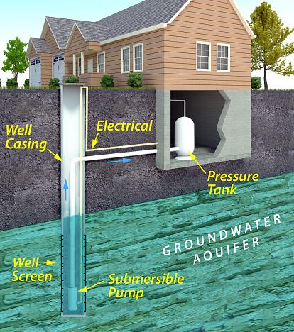 Akron Well System Services